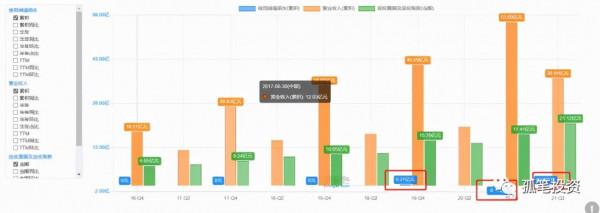 如何深入分析一家公司（好公司分析）