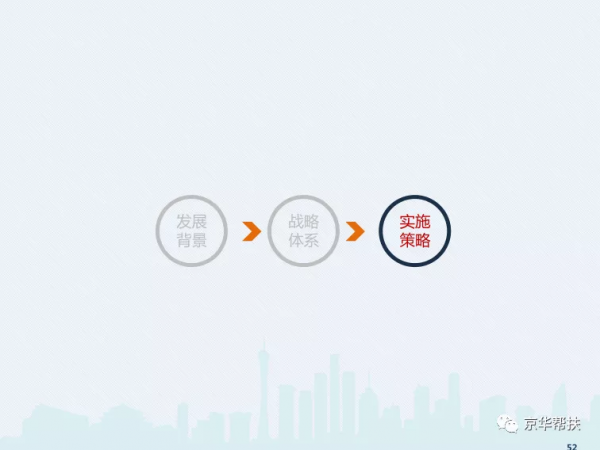 鄉村振興戰略下發展規劃、投融資規劃、城鎮發展策略、經典案例