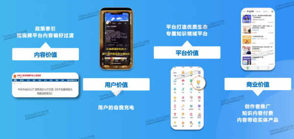 知識+網際網路----知識新格局