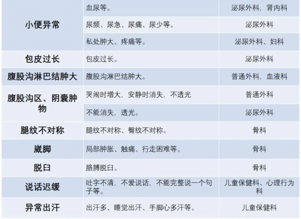 帶娃看病不知掛哪科？兒科醫生替你總結好了，拿去直接用