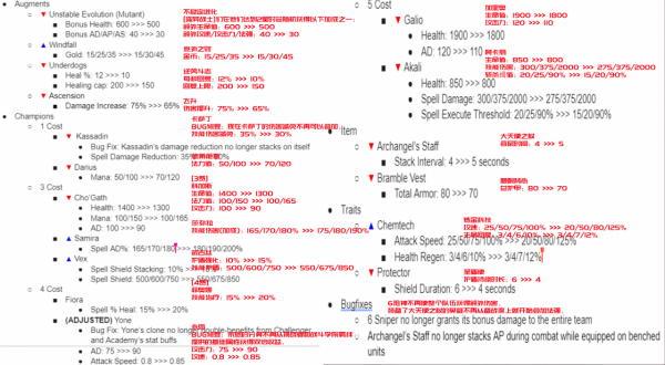 雲頂之弈11.24b更新前瞻:永恩大削 莎彌拉崛起 雲頂之弈11.24b更新前瞻:永恩大削 莎彌拉崛起