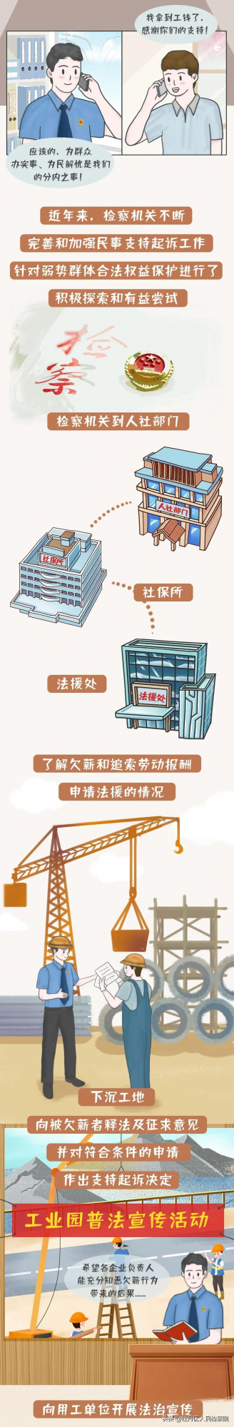 【漫畫】包工頭拖欠工資還玩“失蹤”，阿強討薪難題如何解？