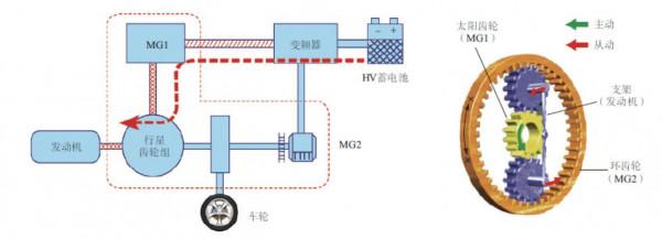 接受挑戰:嘗試三句話講清楚豐田THS! 接受挑戰:嘗試三句話講清楚豐田THS!