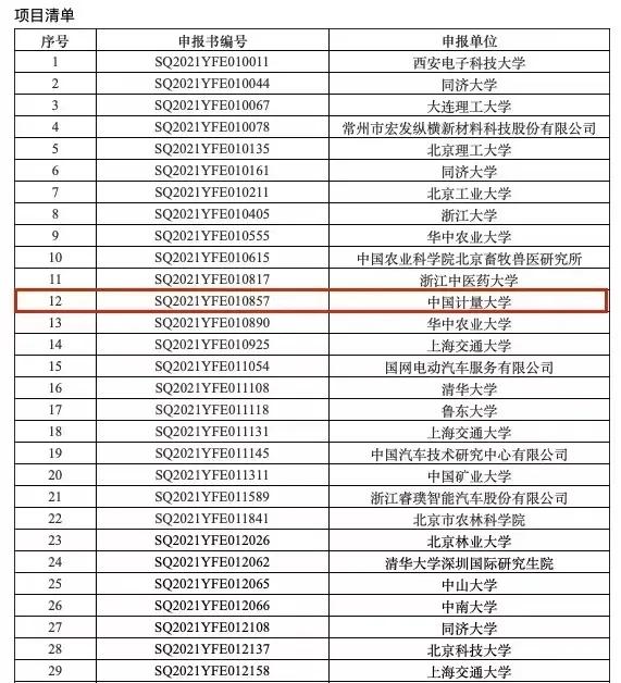 祝賀！國家重點研發計劃+1！