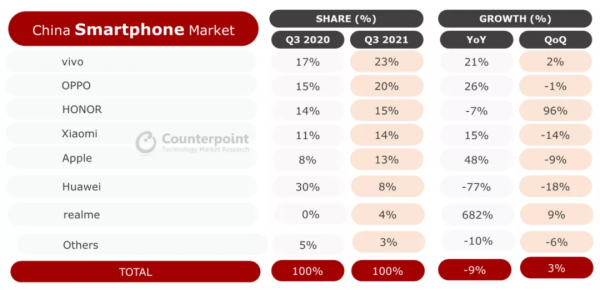 新機：iPhone13 PM成本僅2800元；驍龍898引數；英特爾釋出12代CPU