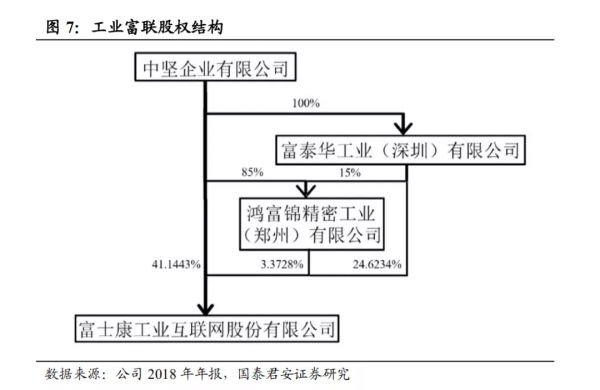 EMS 龍頭,工業網際網路賦能2.0 EMS 龍頭,工業網際網路賦能2.0