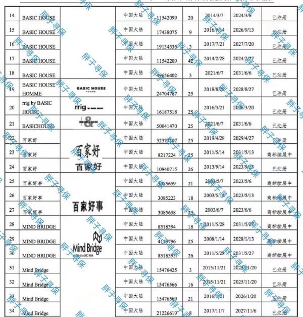 南極人買了孔侑樸海鎮李棟旭韓彩英元彬文根英代言的衣服品牌