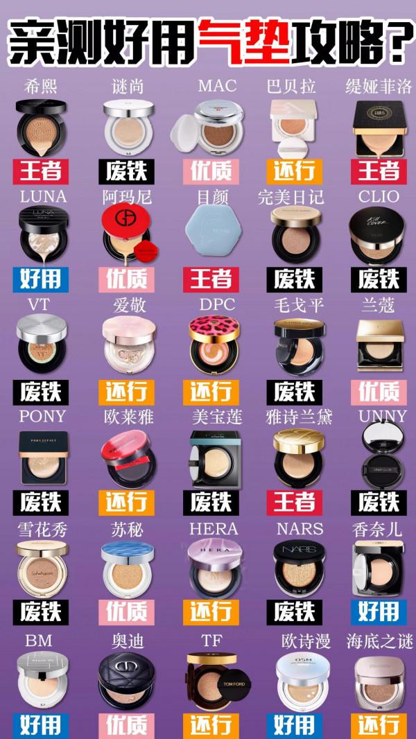 熱門氣墊功效分享，不懂的快過來圍觀