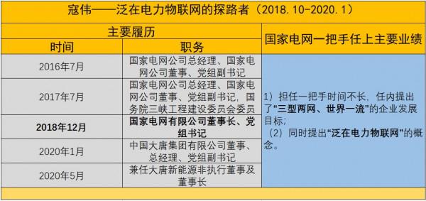 電網雜談4：國家電網歷任掌舵人彙總