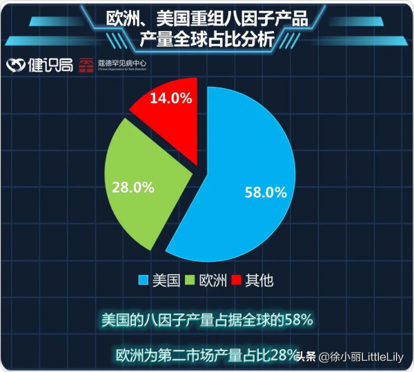 血友病：一樁罕見病醜聞背後的產業繁榮