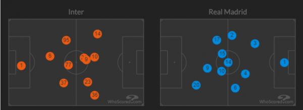 國米0:1皇馬覆盤:梅阿查苦澀的眼神,幫助國米認清方向 國米0:1皇馬覆盤:梅阿查苦澀的眼神,幫助國米認清方向