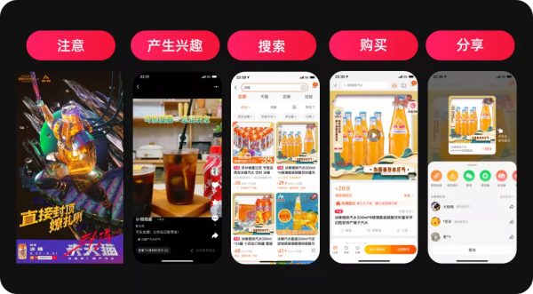 如何熟悉新業務，形成新洞察？6個業務分析模型與方法