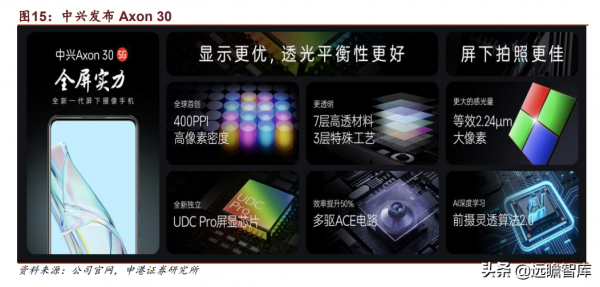 中興通訊:厚積薄發,打造全球ICT龍頭企業,加速推進5G商用規模 中興通訊:厚積薄發,打造全球ICT龍頭企業,加速推進5G商用規模