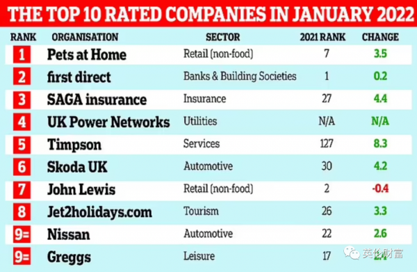O變株新疫苗呼之欲出！花旗巨資投倫敦信心票. 鮑里斯拒絕辭職.