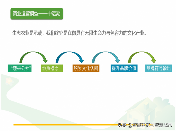 休閒農業觀光旅遊專案解決方案