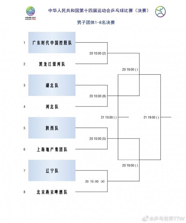 CCTV5直播乒乓球團體1/4賽，樊振東孫穎莎領銜焦點之戰，看點分析