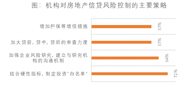 金融機構怎麼看地產行業？他們的錢會給誰？