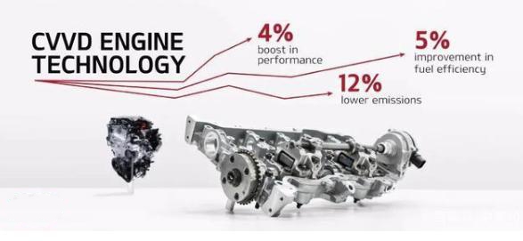 技術解析：第五代途勝L的兩大技術，CVVD和I-GMP