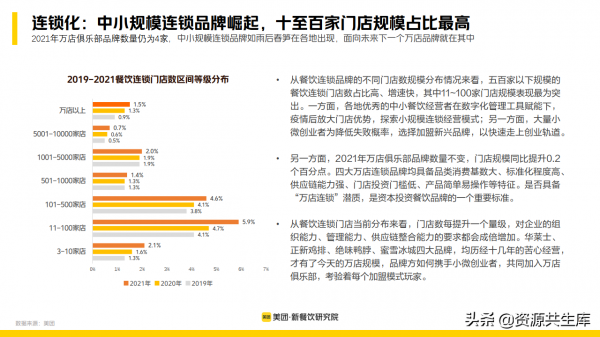 2022年新餐飲行業研究報告（餐飲未來8大發展趨勢）