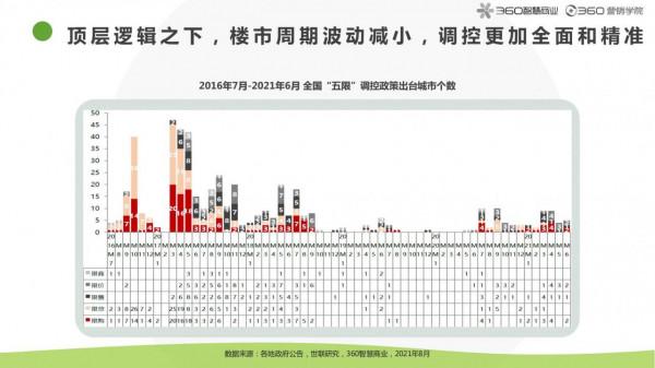 2021房產家居家裝行業報告