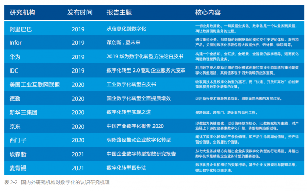 通曉這些概念的本質，才能真正掌握什麼是企業數字化