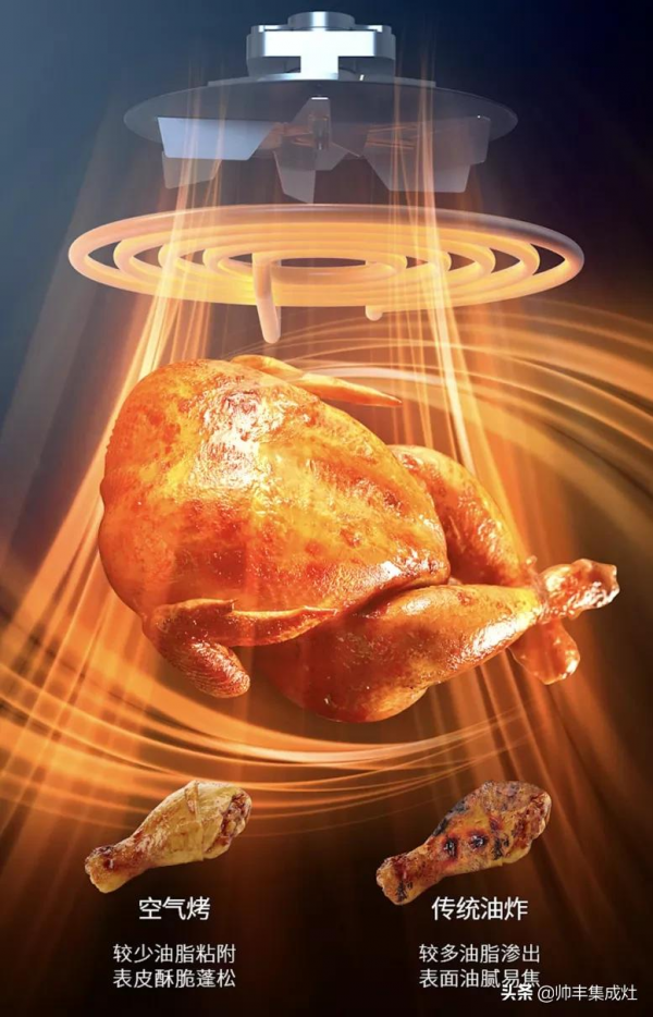 自帶大螢幕的整合灶，到底有多牛？