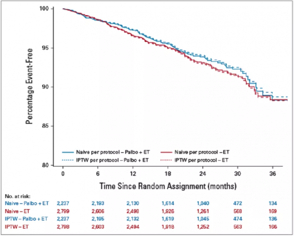 乳線新語丨FinXX研究大反轉，卡培他濱輔助治療可改善OS