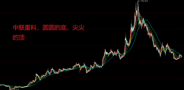 中聯重科,A股的縮影 中聯重科,A股的縮影