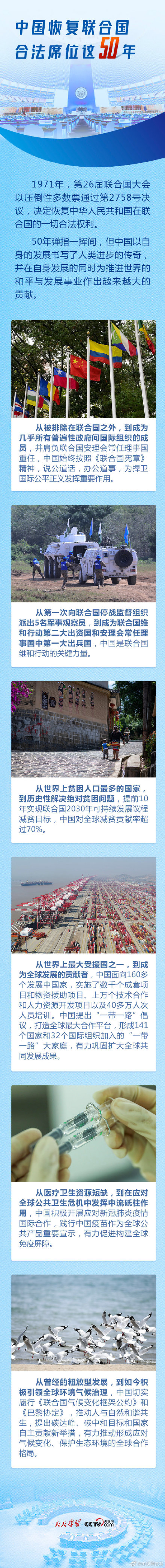 中國恢復聯合國合法席位50年表現 中國恢復聯合國合法席位50年表現