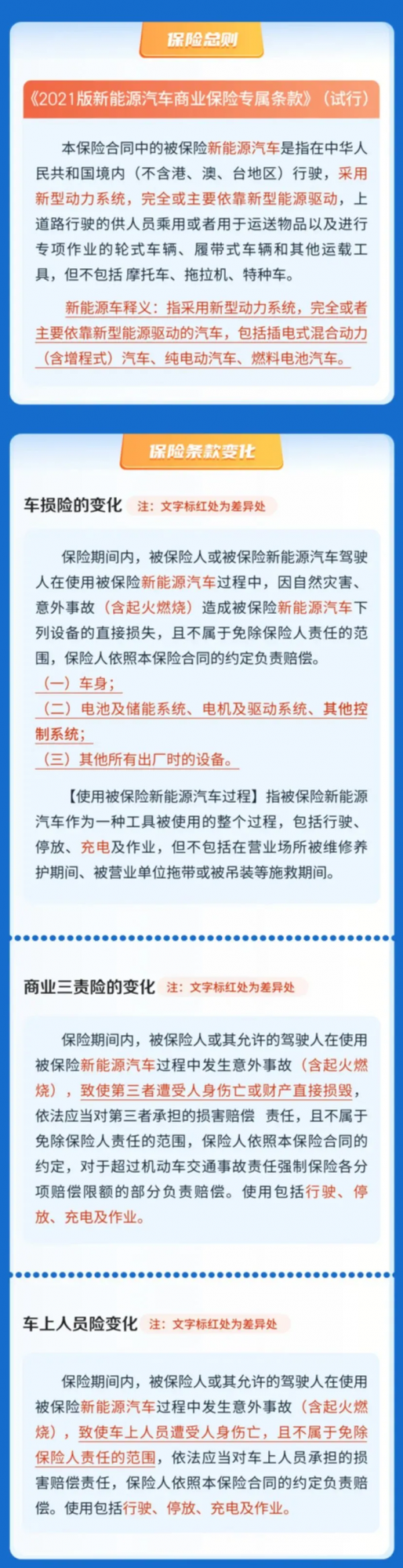 新能源汽車保單長什麼樣？有什麼不同？