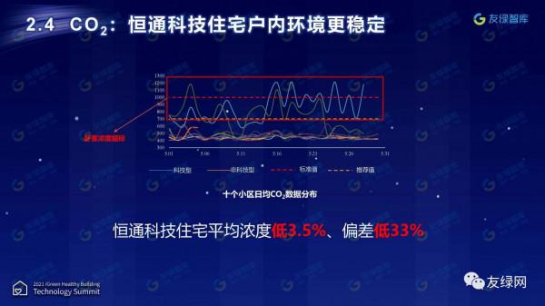 《恆通科技住宅健康價值測評報告》
