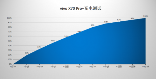 實拍質感爆棚,配置拉滿,vivo X70 Pro+實力全面升級 實拍質感爆棚,配置拉滿,vivo X70 Pro+實力全面升級