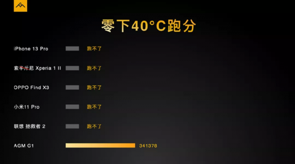 戶外手機品牌AGM推出硬核新機,尺寸感人,跑分無敵 戶外手機品牌AGM推出硬核新機,尺寸感人,跑分無敵