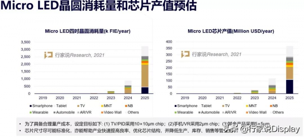 Meta頭顯將用2.48&#39;&#39;Mini LED？近日大廠加強Micro LED VR佈局