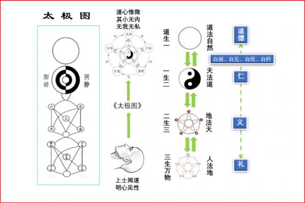歷史上“聖人”得道之後幹什麼？具體該怎麼幹？