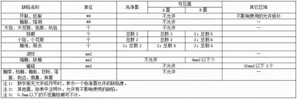 給排水材料進場如何驗收?詳細總結,建議收藏 給排水材料進場如何驗收?詳細總結,建議收藏