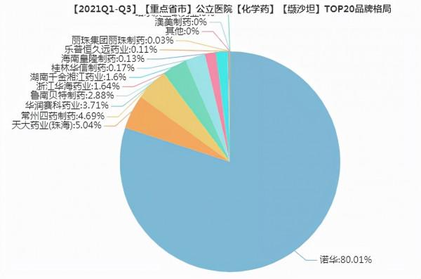 一批重磅藥首家過評