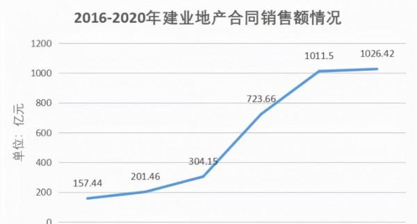 千億房企哭窮，誰來救救“河南王”？