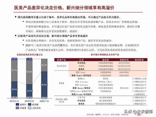 醫藥行業2022年度投資策略：擁抱醫藥製造，配置白馬成長和低估值