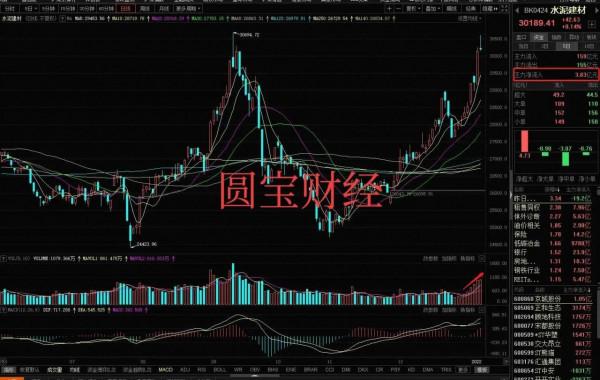 四連跪下的資料分析:暴力洗盤下的調倉換股? 四連跪下的資料分析:暴力洗盤下的調倉換股?
