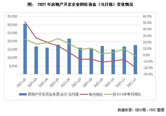 50個城市房價下跌！開發商多輪降價賣不動，專家認為調控不會放鬆