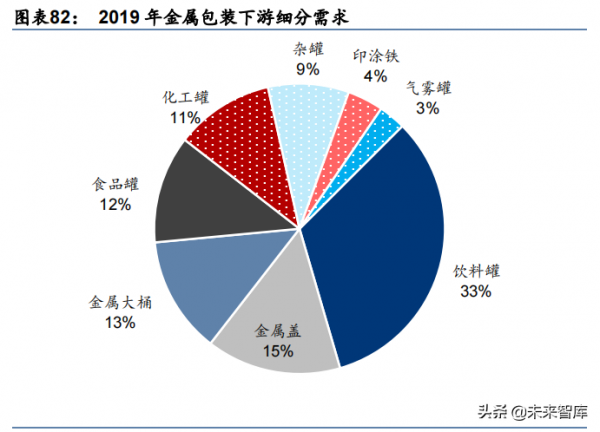 輕工製造行業深度報告:大浪再淘沙,龍頭崛起時 輕工製造行業深度報告:大浪再淘沙,龍頭崛起時
