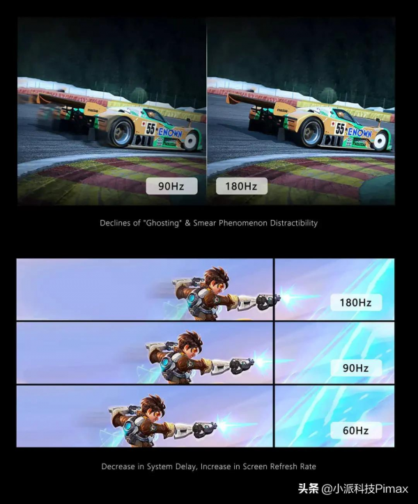 VR硬體核心指標有哪些？看這篇文章就夠了