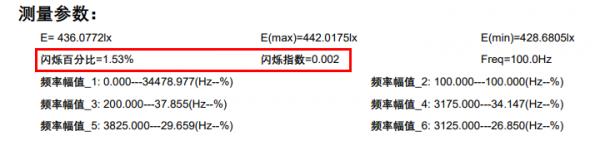 光源好不好,資料來說話!自購七款品牌燈泡,比比到底哪家強 光源好不好,資料來說話!自購七款品牌燈泡,比比到底哪家強
