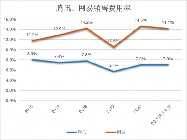 騰訊網易遊戲全面比拼:行業3大鉅變,巨頭打法也變了 騰訊網易遊戲全面比拼:行業3大鉅變,巨頭打法也變了