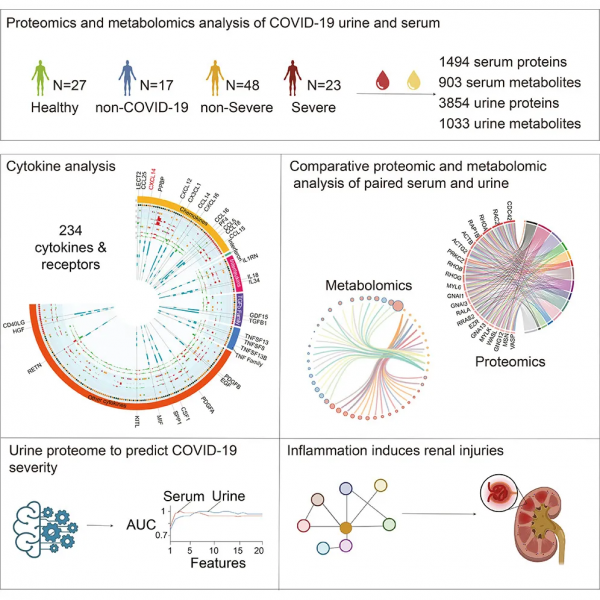 2020年出生的嬰兒社交和運動水平偏低，奧密克戎感染者更年輕、臨床表現更輕丨新冠研究一週進展