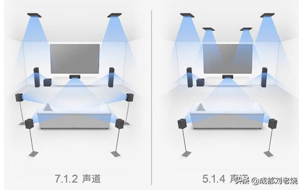 我的第一臺8K功放 天龍X3700H試玩 我的第一臺8K功放 天龍X3700H試玩