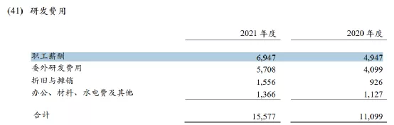 中國移動開出50萬年薪，能否搶到科研技術大拿？