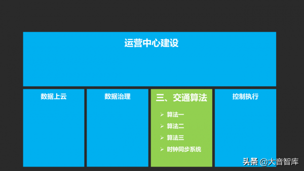 城市資料大腦專案彙報方案