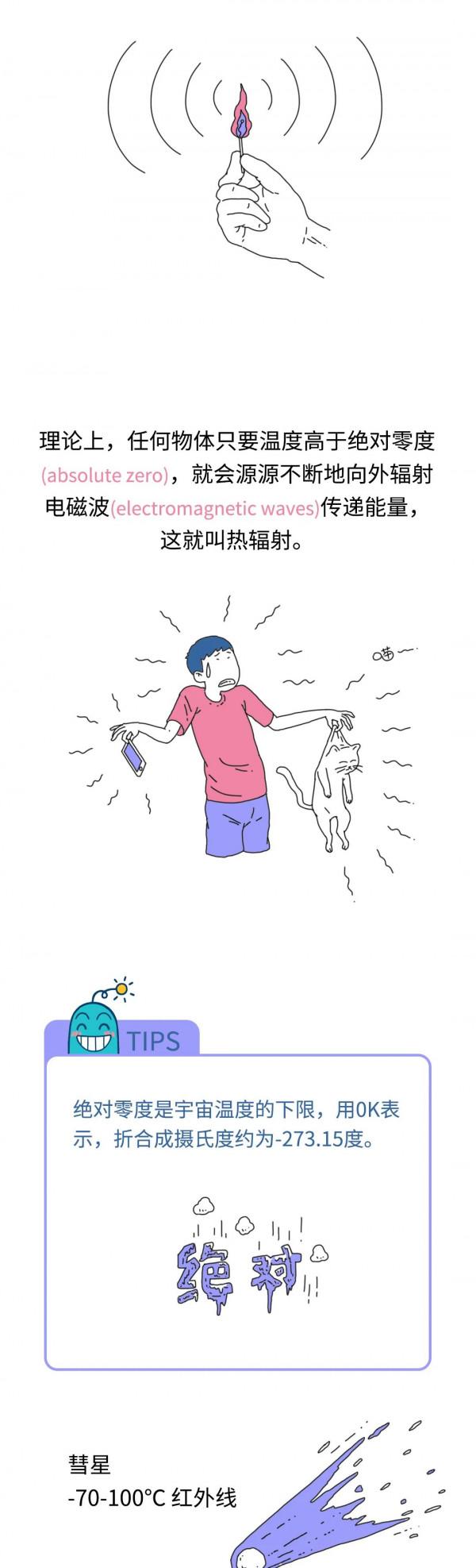 香蕉有輻射？要吃多少根香蕉才能達到輻射致死量？